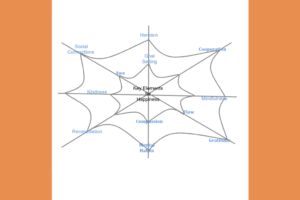 Reflections on The Science of Happiness course, Berkeley University